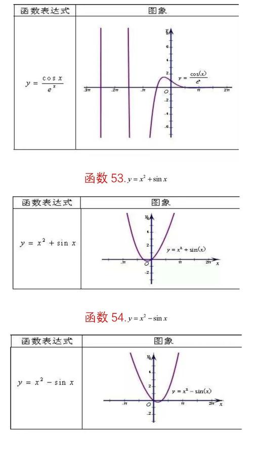 62个重要函数图像, 火速收藏!