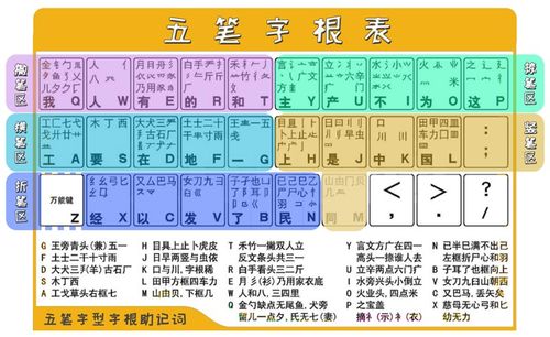 新世纪版五笔字根表内容(口诀)为:王旁青头五一提,土士二干十寸雨,大
