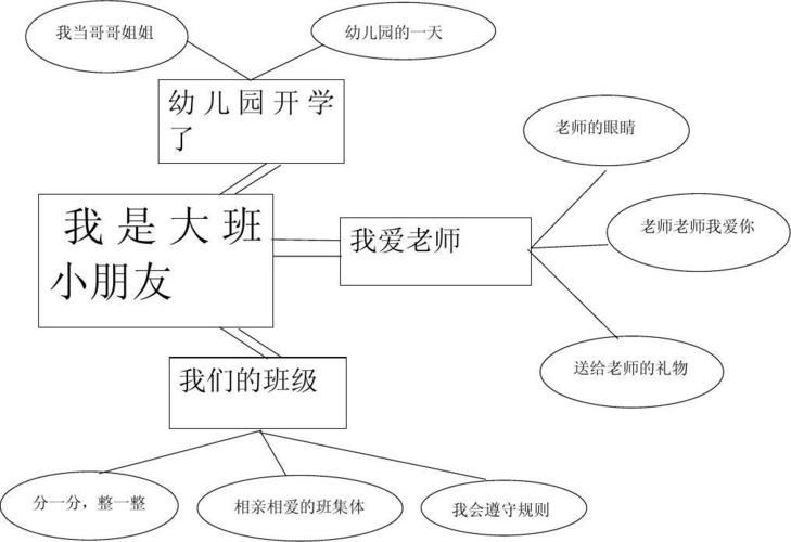 我是大班小朋友网络图
