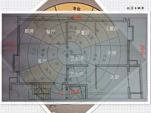 居家风水之巽宅的合理布局