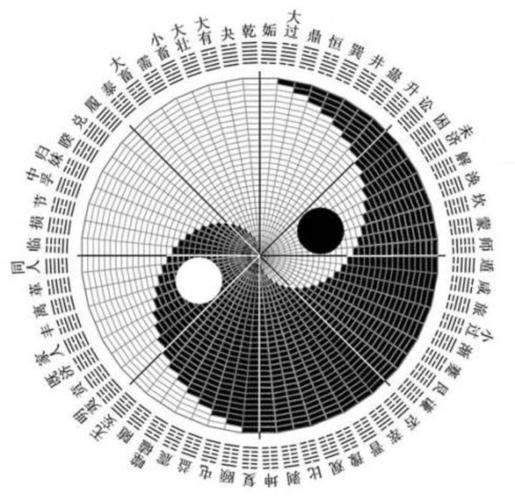 有没有高清太极八卦图,或者罗盘的图?