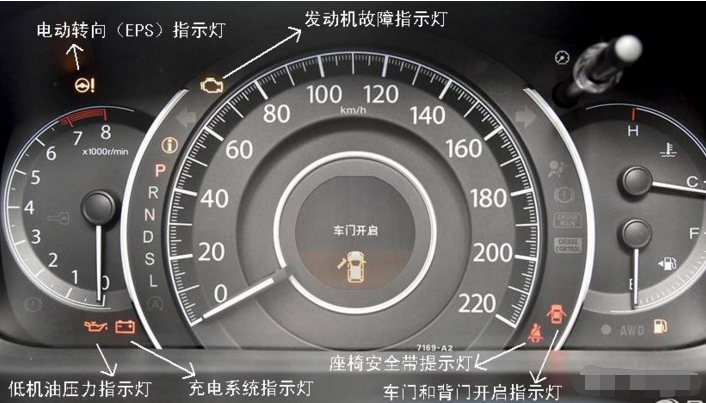 本田crv仪表盘故障灯各代表什么意思?