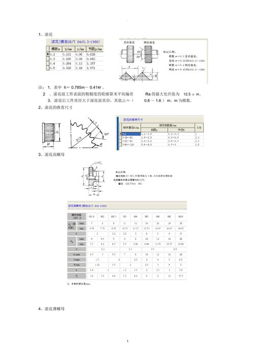 滚花标准知识