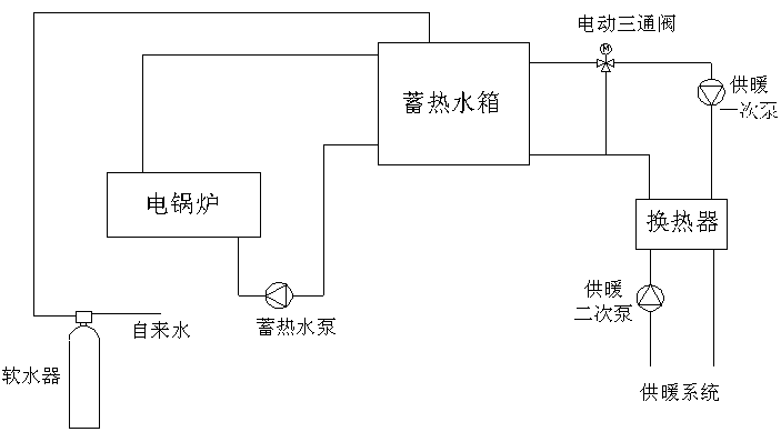农村环保节能供热改造工程项目施工方案