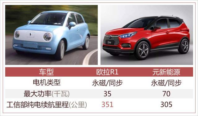 从"欧拉"现象 看长城汽车的"真功夫"|电动汽车|电动车