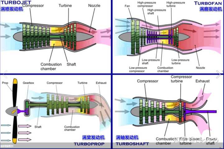 如今涡扇发动机技术已经很成熟了,为何还有部分飞机使用螺旋桨发动机?