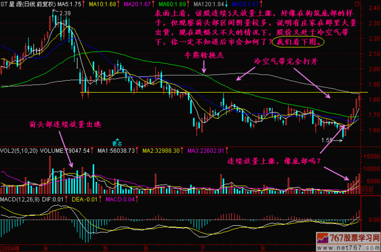 冷空气带下跌 - 222股票学习网