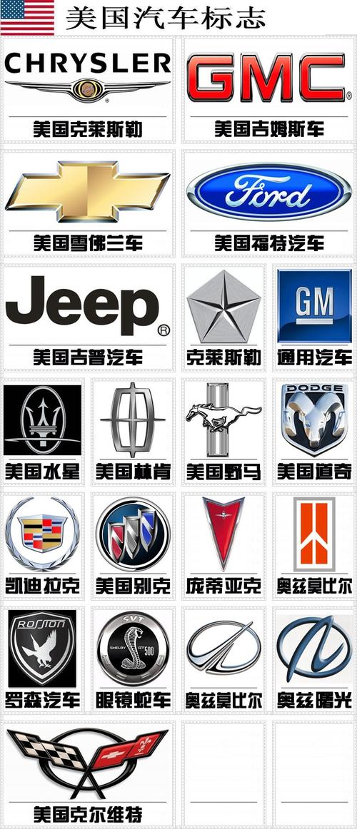 各国汽车车标大全 - li昊林 - li昊林的博客