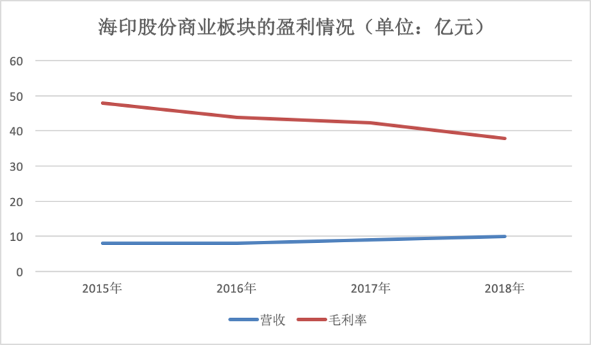 海印股份9亿豪赌猪瘟防治药