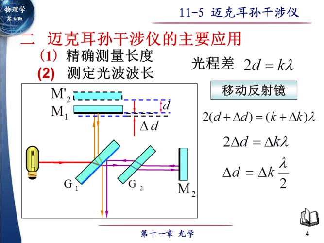 一迈克耳孙干涉仪的光路及结构课件