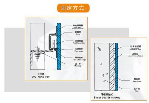 玻镁板施工工艺