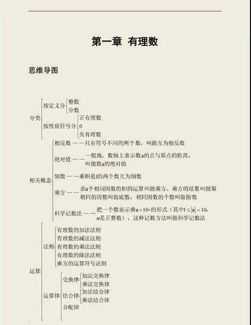 七年级上册数学思维导图