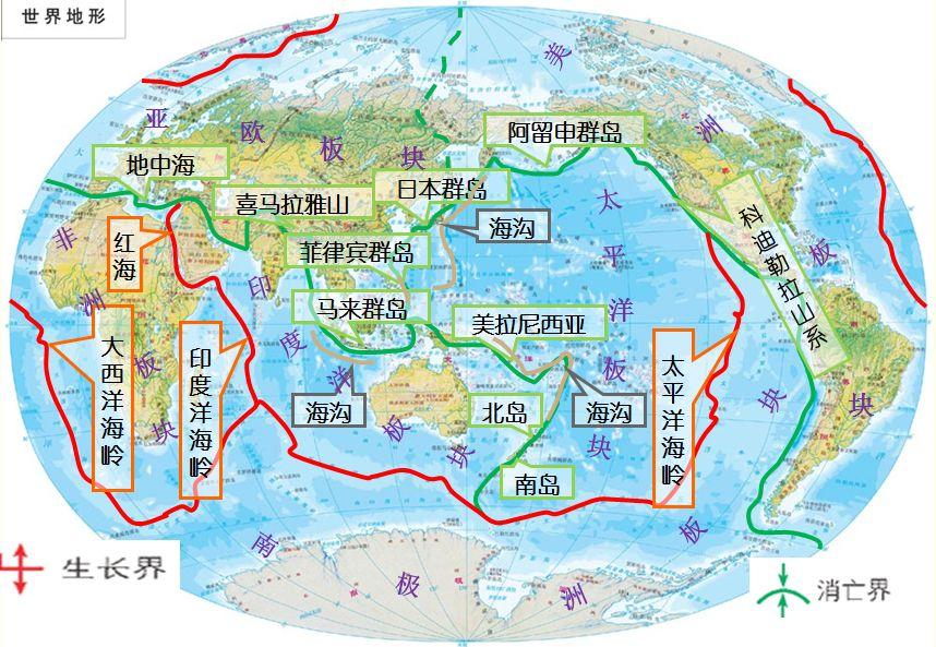 高中地理板块运动知识点总结