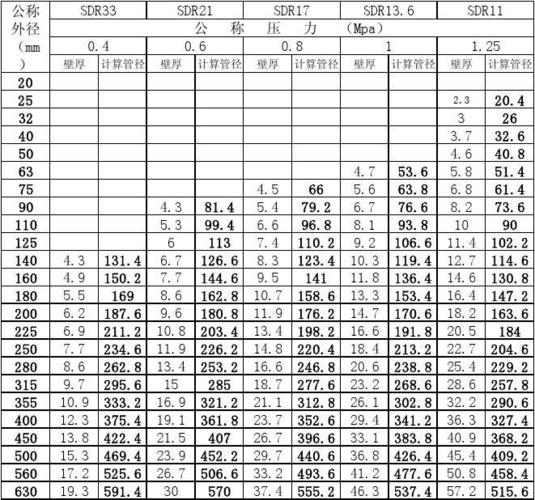 pe80级聚乙烯管材公称压力和规格尺寸