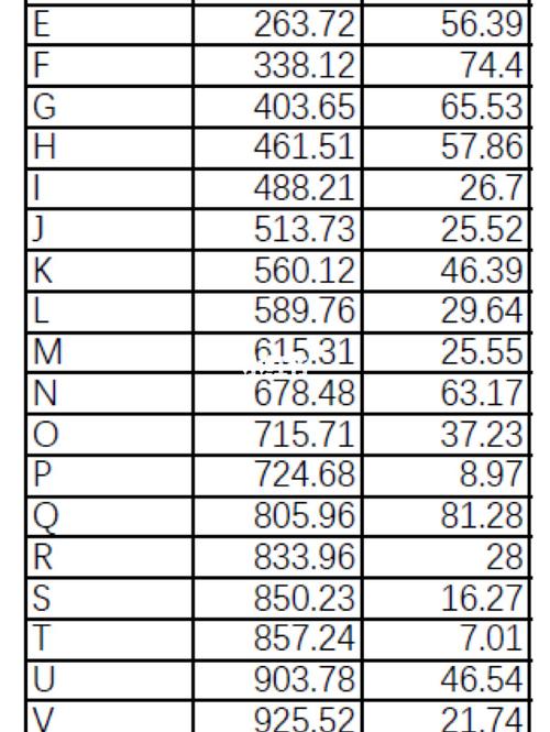 raz各等级对应ar值