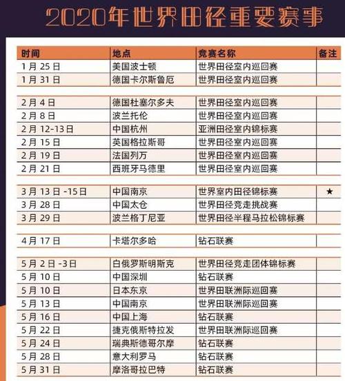 苏炳添受困疫情错过2020室内赛季 最近一场赛事是5月10日深圳赛