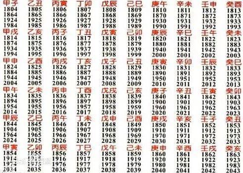 60甲子万年历,一文快速记忆