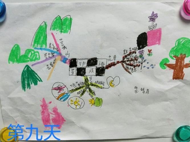 菲菲第一期思维导图学习花絮