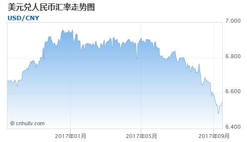 123123美元可兑换785,364.68人民币,美元兑人民币汇率