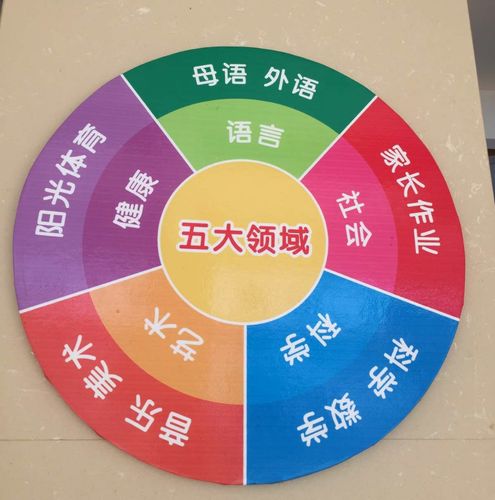 北京红缨诚恒幼儿园中二班宝贝第五周学习故事 ―五大领域《妙妙屋》