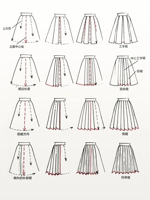 圣玛丁时装设计学院攻略_a字裙_服装设计款式图_时尚_穿搭_整体造型
