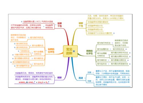 第章物质及其变化思维导图.pdf