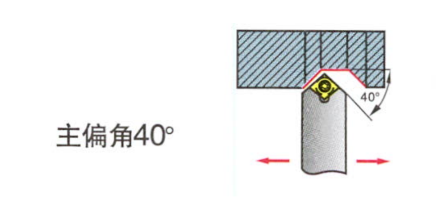 scmcn-100型外圆车削刀
