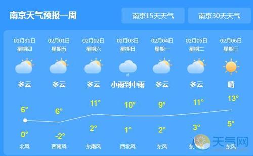 江苏全省持续降雪 今日南京最高气温仅有4℃ - 天气网
