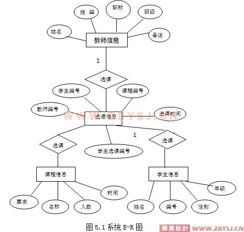 基于cs结构学生选课系统的设计与实现
