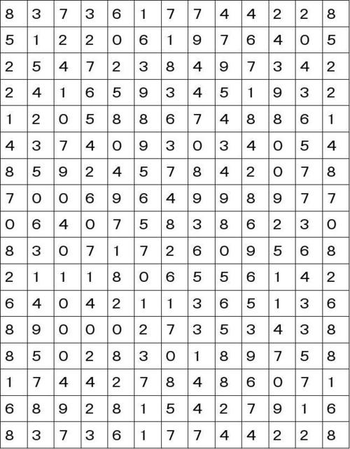3d预测试机号图