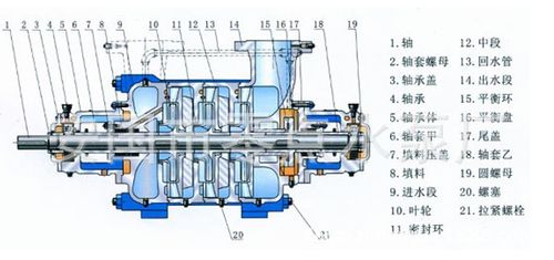 gc型锅炉给水泵 高层建筑供水泵 1.5gc-5x6清水离心泵