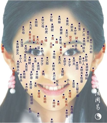 女人富贵痣相