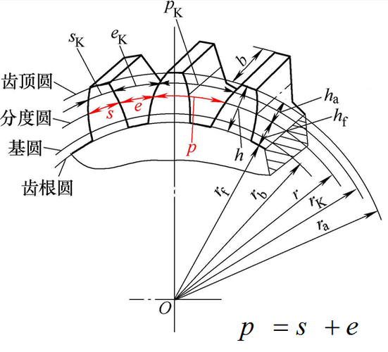 p>分度圆是为了便于齿轮设计和制造而选择的一个尺寸参考,其 a