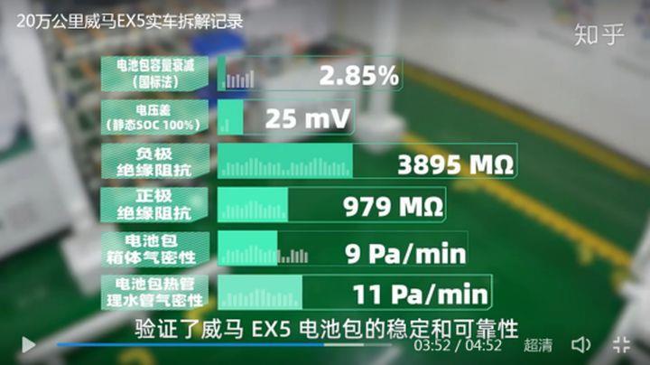 电动汽车能跑多少万公里电动车续航里程