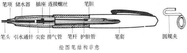常见的有墨水笔, a href="#" data-lemmaid="963927">圆珠笔 /a>,尼龙