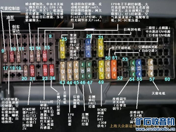 大众途观保险丝盒示意图如下:大众途观保险丝盒示意图解,对照表,说明