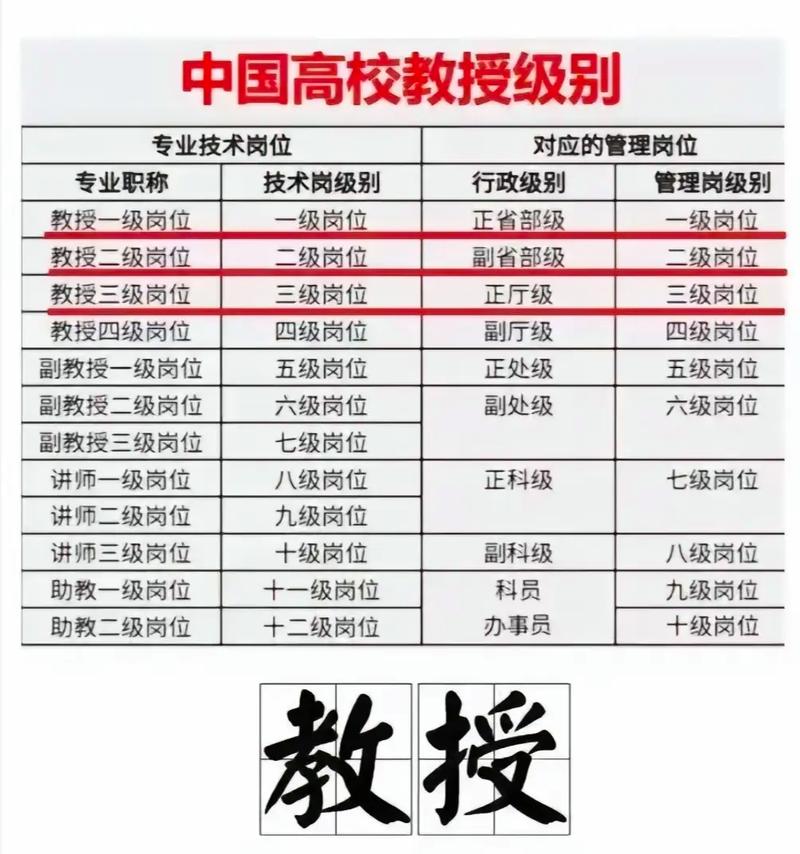什么是教授❓又分为哪几类呢❓