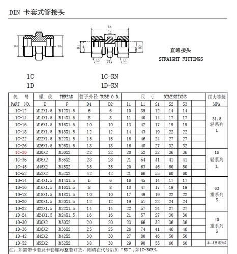 首页 派德液压产品中心 按产品分类 卡套接头 卡套接头直通接头  接头