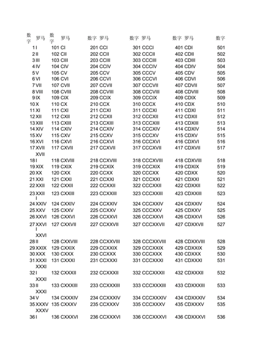罗马数字对照表.docx 6页