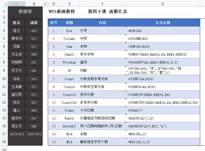 wps基础 实用函数30例