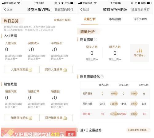 创业"老兵"借美团酒店打造连锁品牌,营收增长超50%