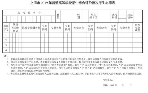 3. 上海市2019年普通高等学校招生提前部分考生志愿表
