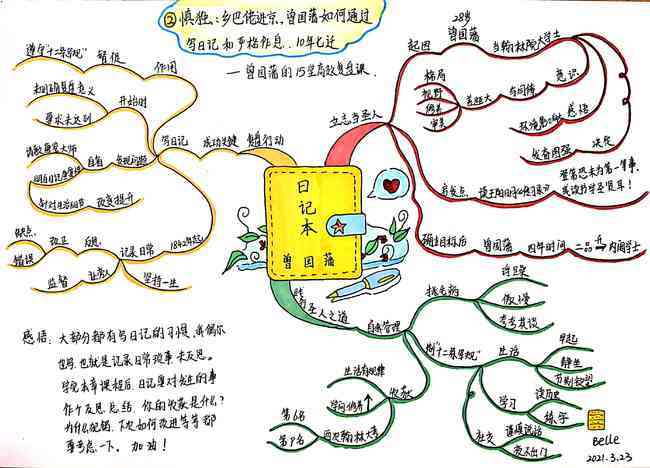 手绘思维导图之曾国藩通过复盘从一个乡巴佬做到十年七迁