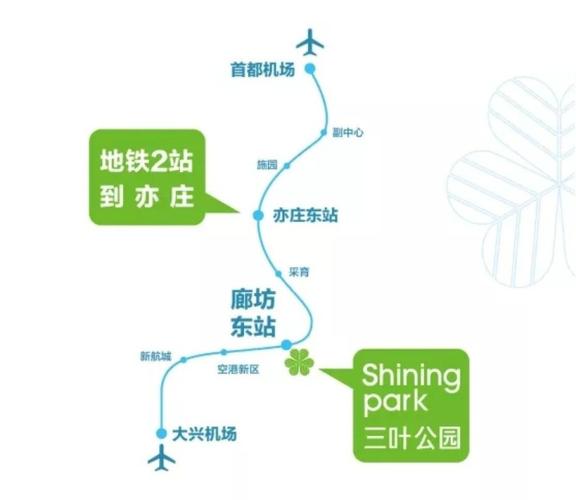 以地铁廊坊东站为轴,重焕一城生活观