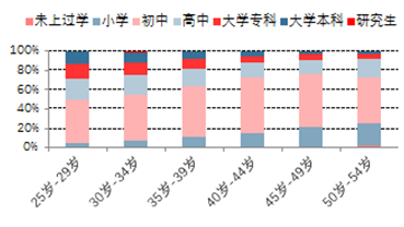 2017-2022年中国劳动力市场全景调查与发展前景预测报告