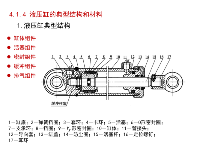 液压缸的结构与材料.pptx