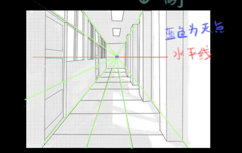 找水平线与灭点—绘画中的透视练习