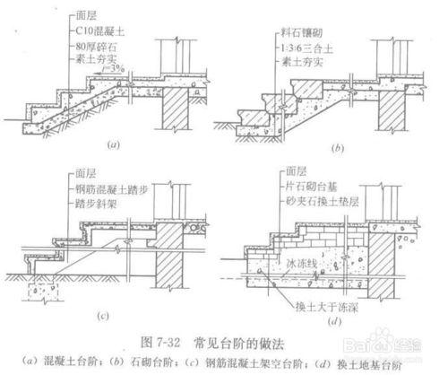 砖砌台阶做法