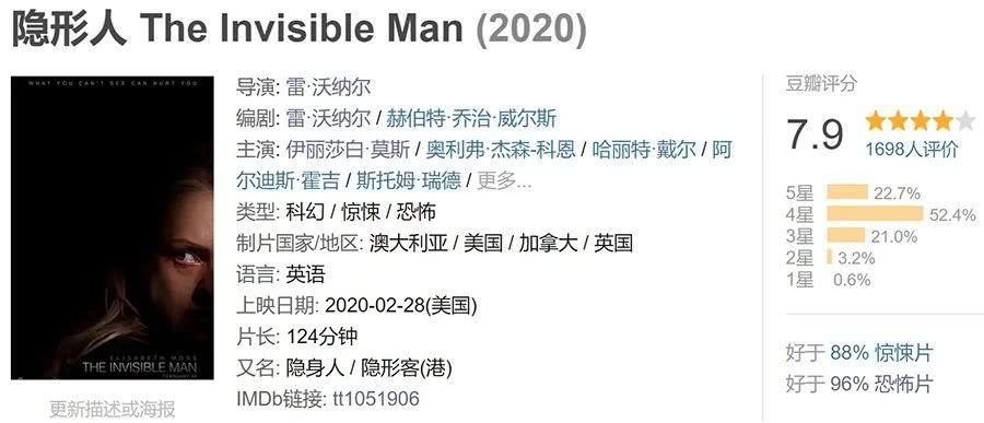 隐形人,伊丽莎白·莫斯,恐怖片,冠军,豆瓣