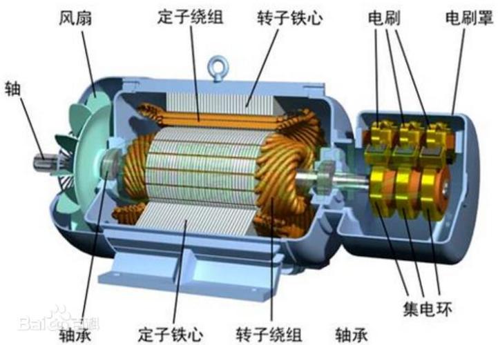 绕线电机滑环碳刷常见故障与处理办法